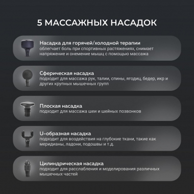 GEZATONE 12470-001 Массажер для тела GEZATONE AMG144, черный