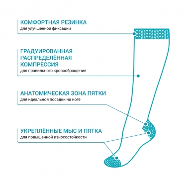 VENOTEKS 11440-001 Гольфы VENOTEKS медицинские компрессионные на каждый день, с шерстью мериноса (Daily Merino) 1 кл. компрессии, синие