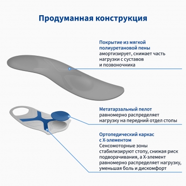 BAUERFEIND 6915-087 Ортопедические ультратонкие стельки BAUERFEIND ErgoPad Weightflex 2