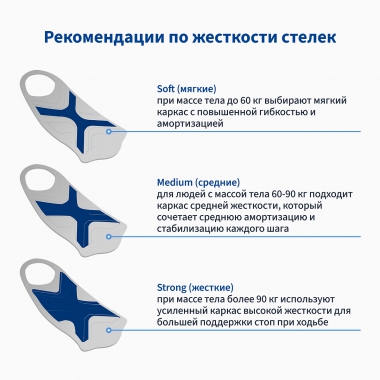 BAUERFEIND 6915-087 Ортопедические ультратонкие стельки BAUERFEIND ErgoPad Weightflex 2