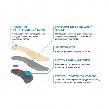 ORTMANN 3321-001 Ортопедические стельки ORTMANN SolaPro Favora