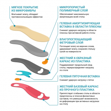 ORTMANN 3325-001 Спортивные стельки для занятия силовыми видами спорта ORTMANN Fortius