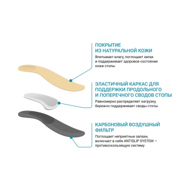 ORTMANN 3315-001 Ортопедические бескаркасные стельки с кожаным покрытием ORTMANN Elegant