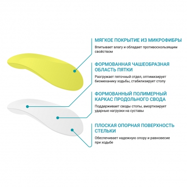 ORTMANN 1931-001 Детские летние ортопедические стельки при плоско-вальгусных стопах ORTMANN Joy