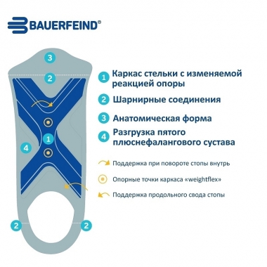 BAUERFEIND 7125-011 Ортопедические стельки для зимних видов спорта BAUERFEIND Ergopad Ski&Skate