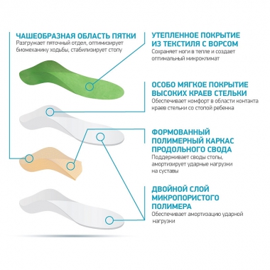 ORTMANN 3948-001 Детские зимние ортопедические стельки при плоско-вальгусных стопах  ORTMANN Joy Winter