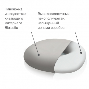 TRELAX 3579-001 Подушка ортопедическая TRELAX Medica П06, серая